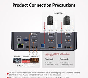 AV Access Dockningsstation och KVM-switch 2 till 3 DP till DP, 8K60Hz, 5x USB-A, 1x USB-C PD, 3.5mm AUX, SD-kortplats och 1Gbps ethernet