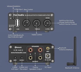 Fosi Audio BL20A 200W Bluetooth 5.0 Home Audio Stereo Amplifier Hi-Fi Mini Class D Integrated Amp with U-Disk/3.5MM AUX/RCA Input and Remote Control