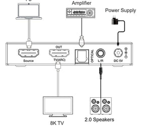 NÖRDIC 8K HDMI 2.1 eARC/ARC Extraktor - SPDIF + 3.5mm extrahering, HDMI CEC Dolby Digital/DTS, Atmos, Dolby Vision, HDR10+