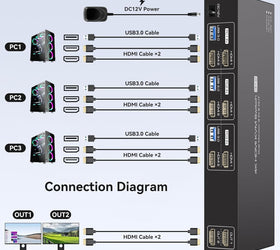 HDMI KVM-switch 3 datorer 2 skärmar 4K60Hz EDID 4 USB 3.0-portar med fjärrkontroll