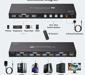 HDMI KVM-switch 4 datorer 1 skärm 8K 60Hz 4K 144/120Hz USB-enheter