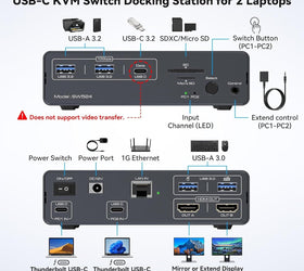 USB-C Dockningsstation med KVM-switch 2 PC 2 skärmar 4K60Hz HDMI EDID 12-i-1 Gigabit Ethernet, kortläsare, 5xUSB-A och USB-C